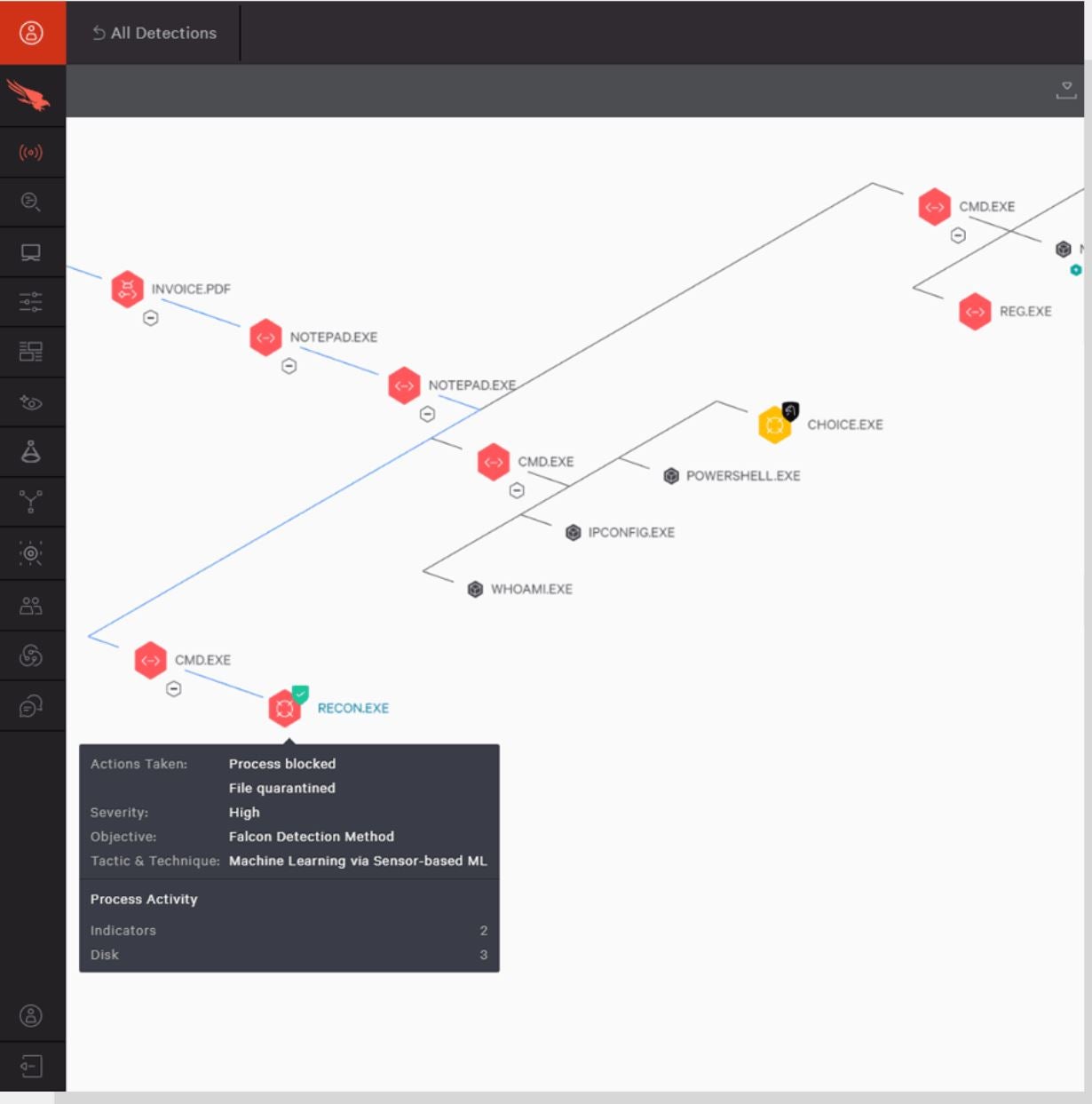 CrowdStrike Overwatch threat mapping with Threat Graph.