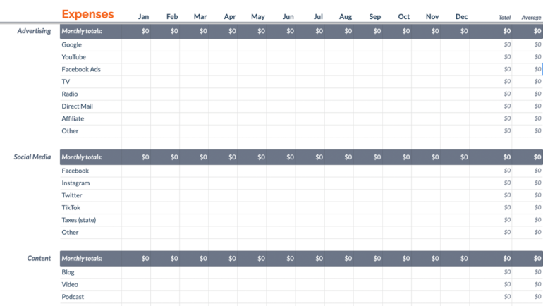 A spreadsheet showing 12 months of marketing expenses with categories and subcategories set up for advertising, social media, and content.Â